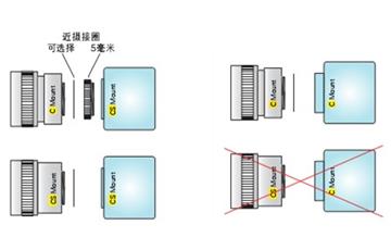 工業(yè)鏡頭都有哪些接口