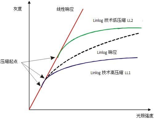 如何提高相機的動態(tài)范圍.jpg